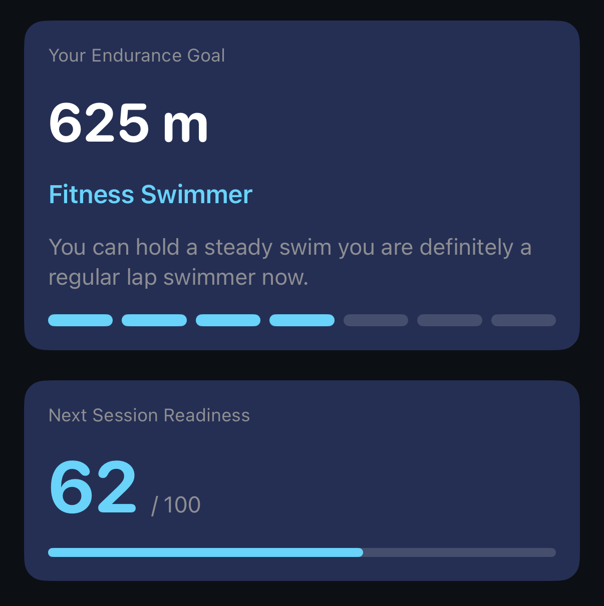 Restored swim chart baseline image